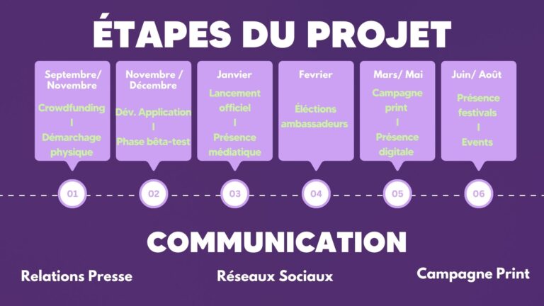 Quinzaine de l'entrepreneuriat