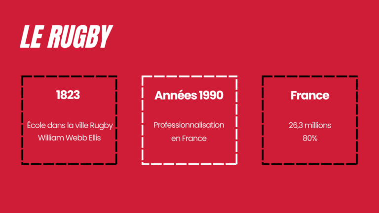 Histoire du rugby