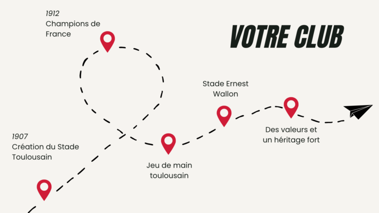 Histoire du club