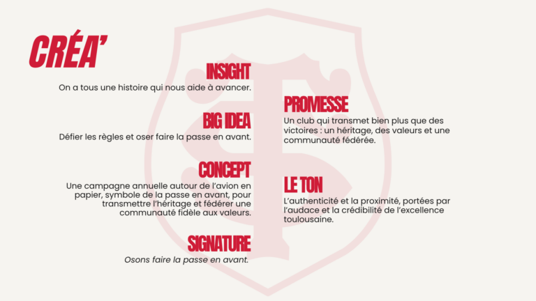 Stratégie créative